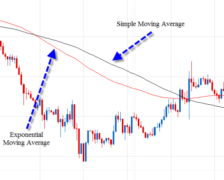 forex/stock/gold/oil trading