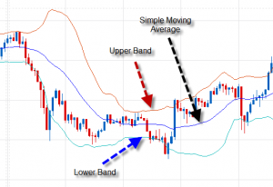 forex/stock/gold/oil trading