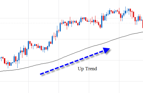 forex/stock/gold/oil trading