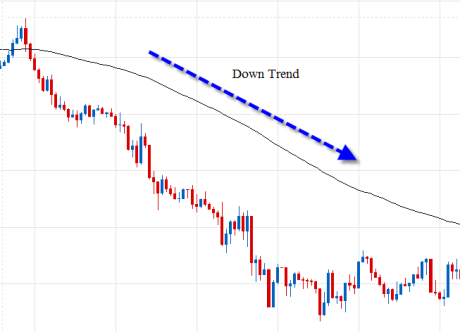 forex/stock/gold/oil trading