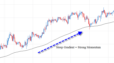 forex/stock/gold/oil trading