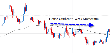 forex/stock/gold/oil trading