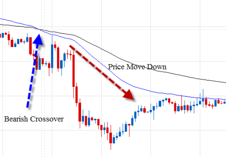 forex/stock/gold/oil trading