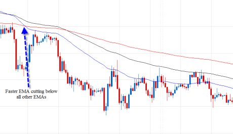 forex/stock/gold/oil trading